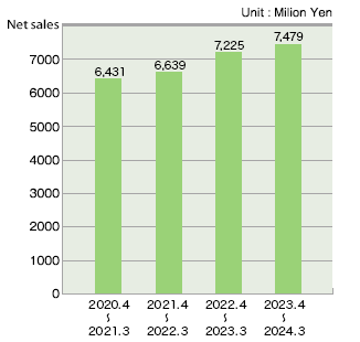 graph1