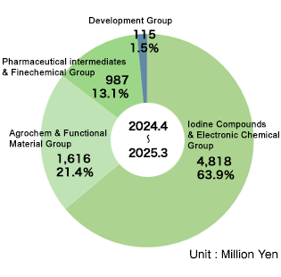 graph2